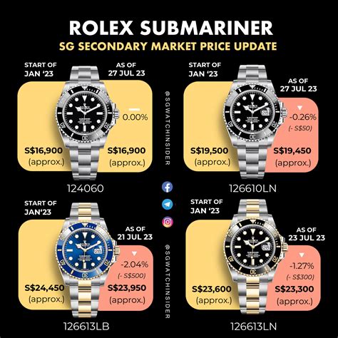 rolex mini submariner|Rolex Submariner value chart.